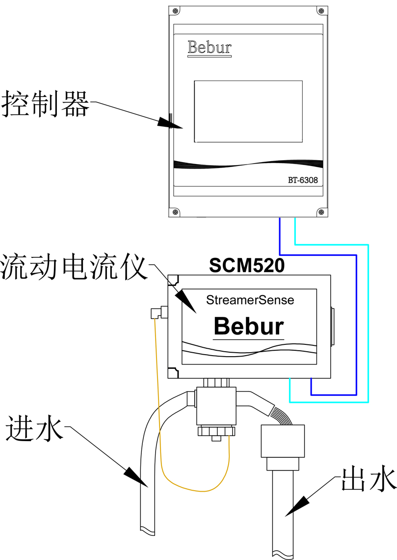 顆粒電荷分析儀安裝示意圖