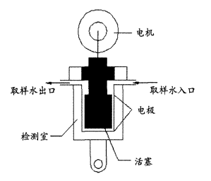 顆粒電荷分析儀工作原理圖