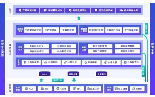 做好數(shù)據(jù)治理，推進政府治理現(xiàn)代化