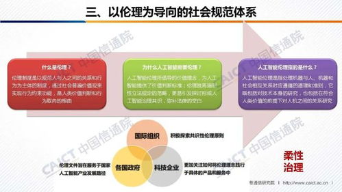中國(guó)信通院與人工智能產(chǎn)業(yè)發(fā)展聯(lián)盟聯(lián)合發(fā)布《人工智能治理白皮書(shū)》并附PPT解讀，聚焦數(shù)據(jù)處理服務(wù)