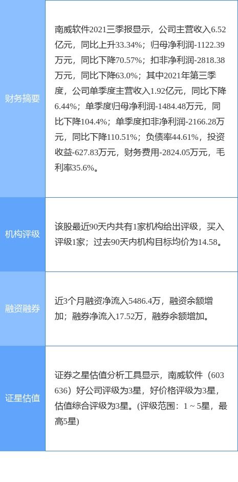 南威軟件澄清 電子證照項(xiàng)目占公司營(yíng)收比重較小，數(shù)據(jù)處理服務(wù)仍是核心